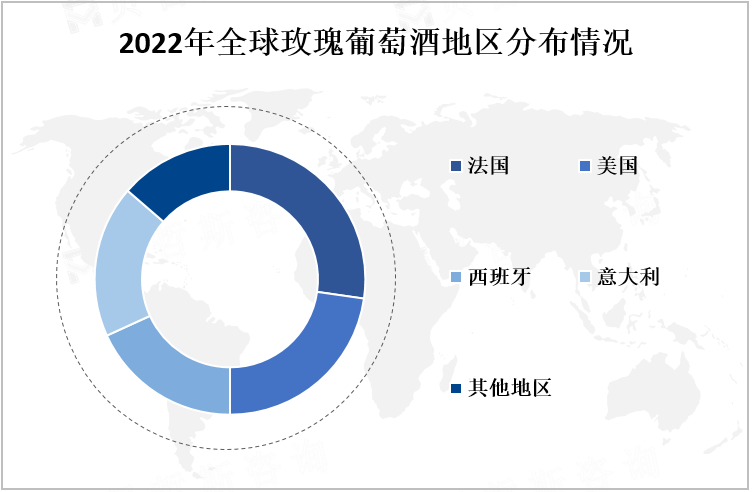 2022年全球玫瑰葡萄酒地区分布情况