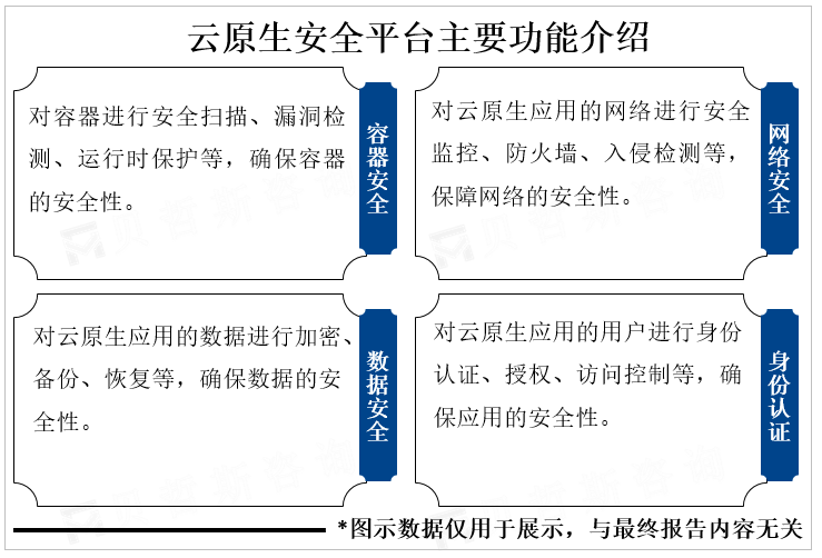 云原生安全平台主要功能介绍