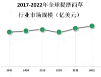提摩西草主要分布在温带地区，包括欧洲、北美和亚洲等地