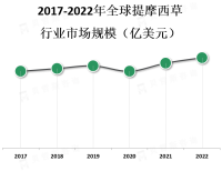 提摩西草主要分布在温带地区，包括欧洲、北美和亚洲等地