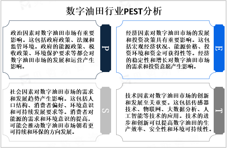 数字油田行业PEST分析