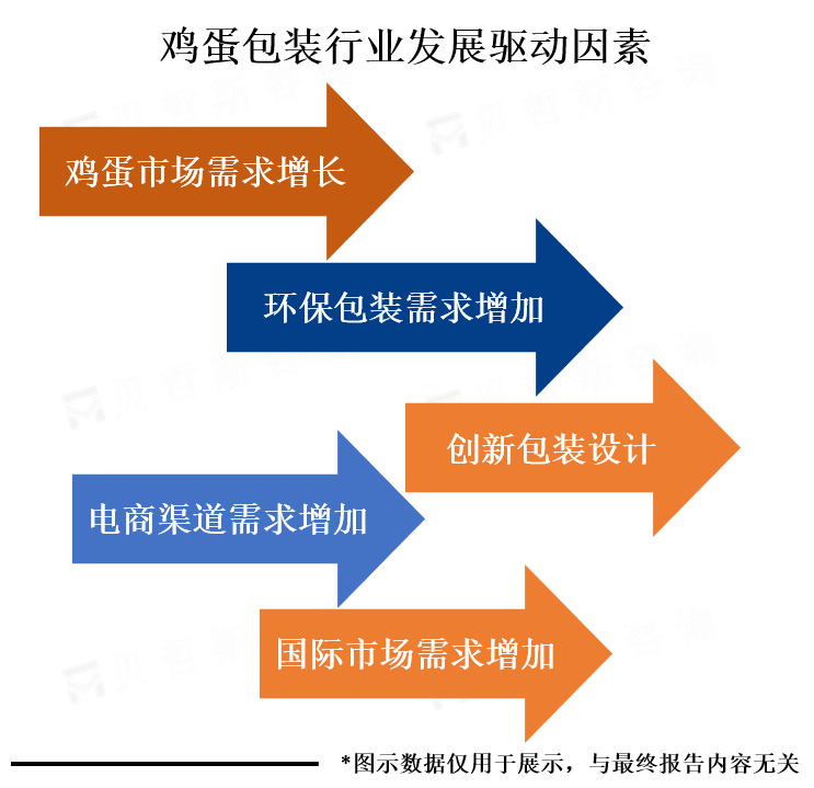 行业发展驱动因素
