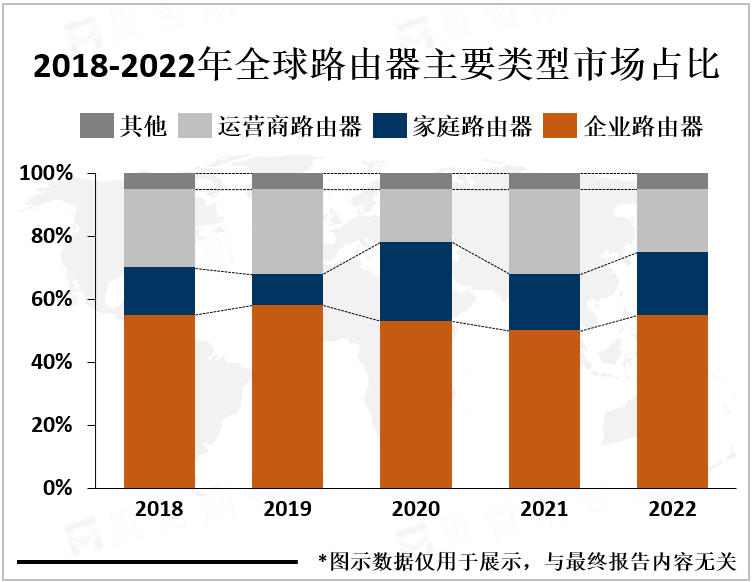 2016-2022年全球和中国路由器市场规模（亿美元）统计