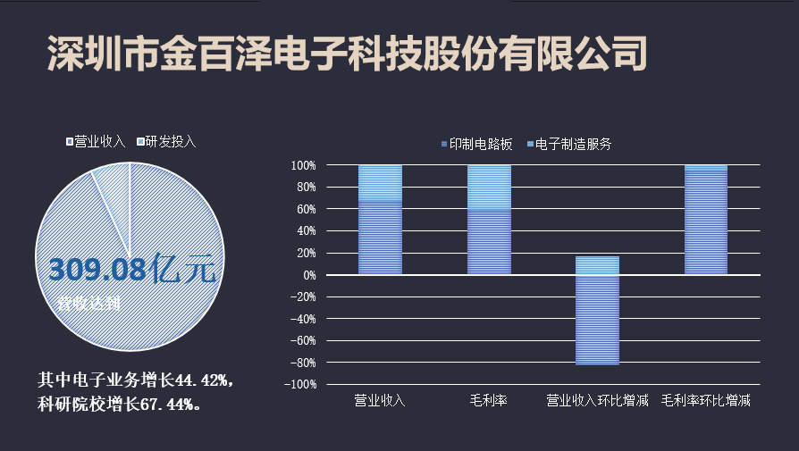 深圳市金百泽电子科技股份有限公司