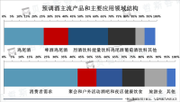 中国预调酒市场渗透率仅0.6%，增长空间大