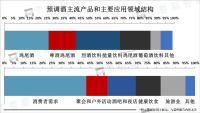 中国预调酒市场渗透率仅0.6%，增长空间大