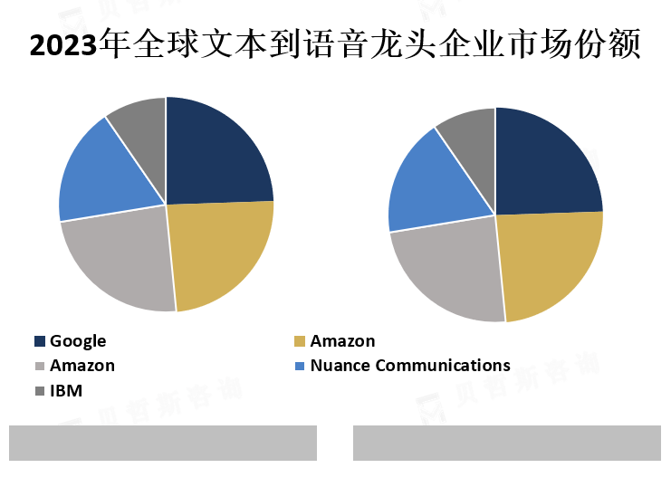 龙头企业市场份额