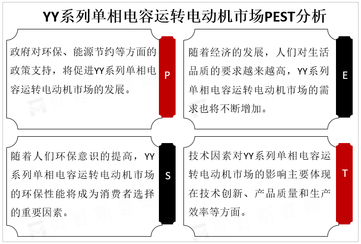 YY系列单相电容运转电动机市场PEST分析