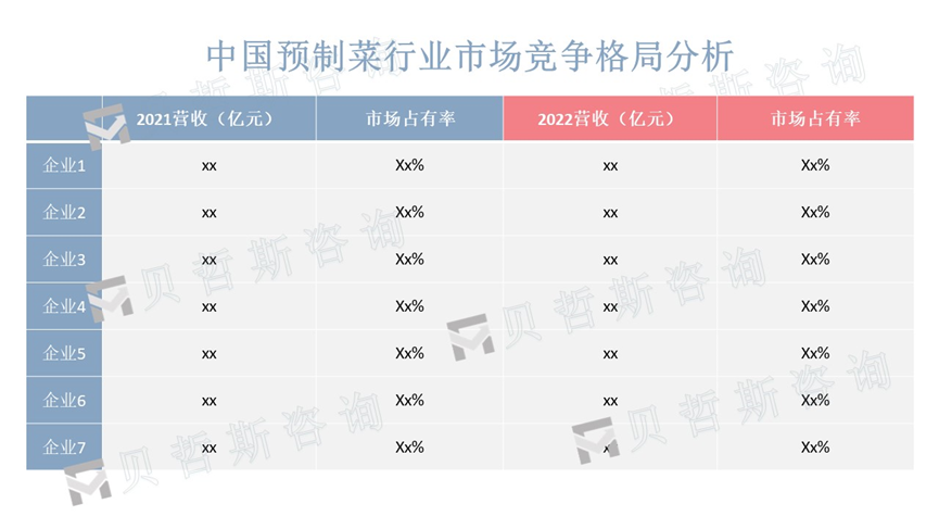 竞争格局