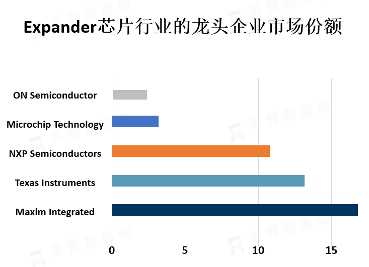 龙头企业市场份额