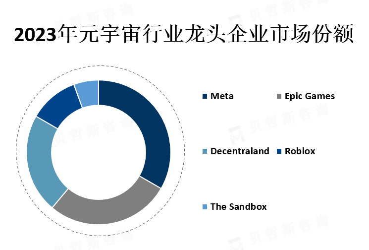 龙头企业市场份额