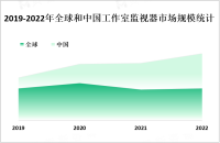 2023年全球工作室监视器市场概况及SWOT分析[图]

