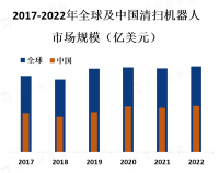 家庭用户是市场的主要消费群体，但商业和工业领域的需求也在增长