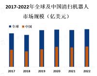 家庭用户是市场的主要消费群体，但商业和工业领域的需求也在增长