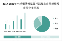 全球城市化与基础设施建设推动钢筋喷浆锚杆混凝土市场持续增长

