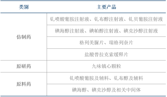 北陆药业公司产品类别及主要产品