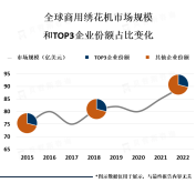 随着人们对个性化定制的需求不断增加，商用绣花机的市场需求也在不断扩大