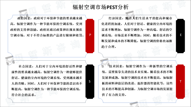 辐射空调市场PEST分析