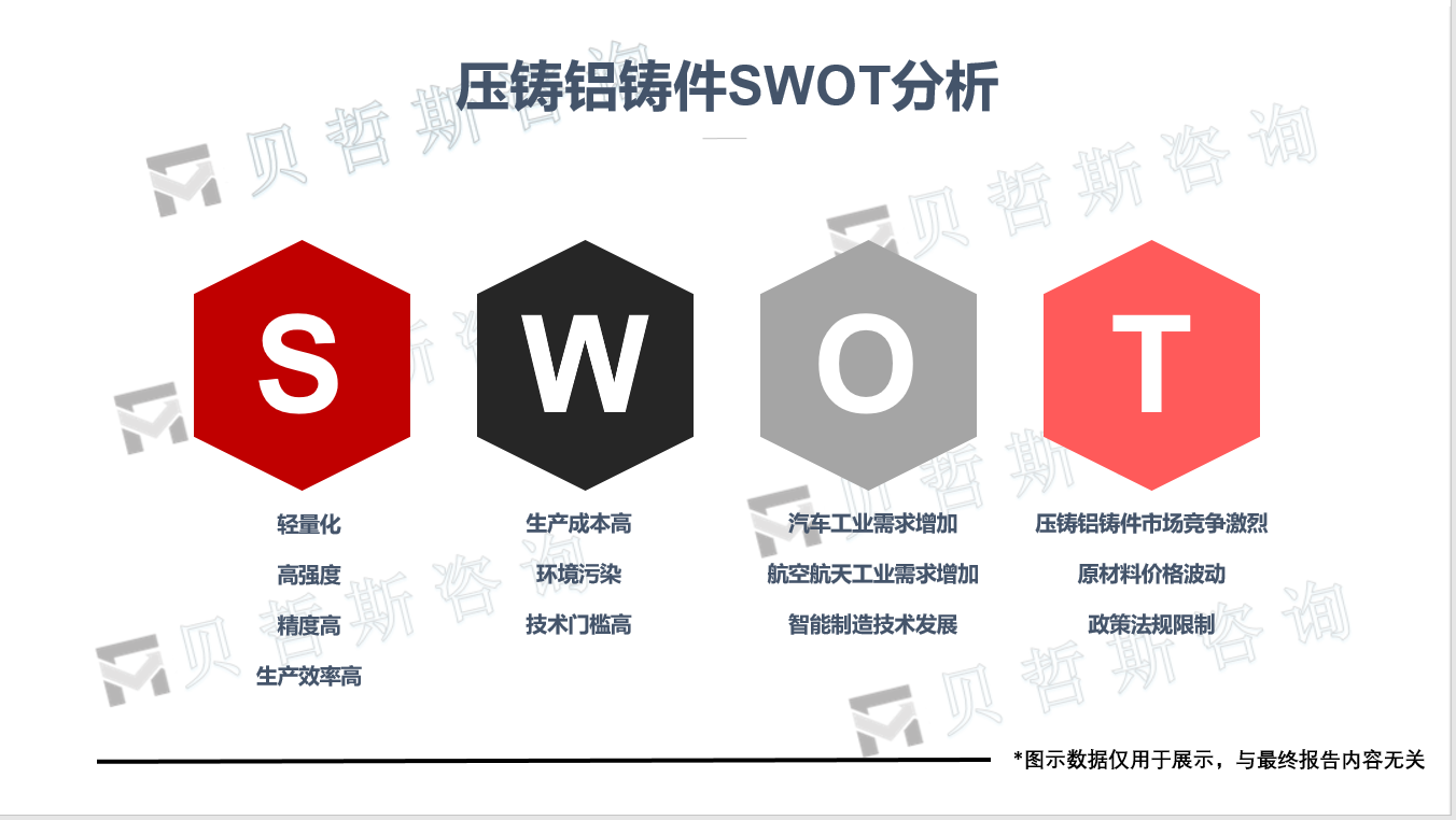 压铸铝铸件SWOT分析