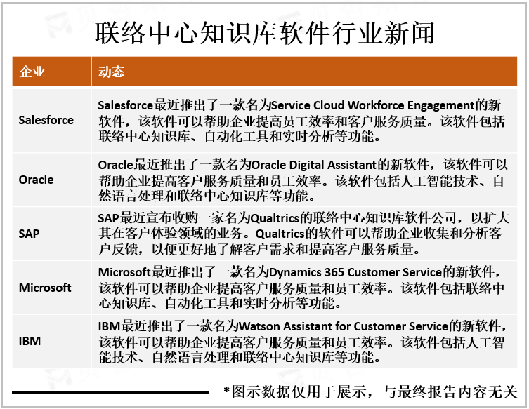 联络中心知识库软件行业新闻
