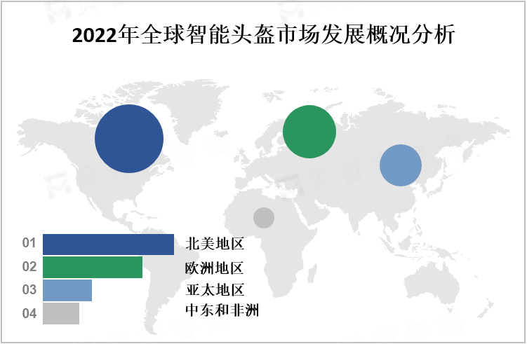 2022年全球智能头盔市场发展概况分析