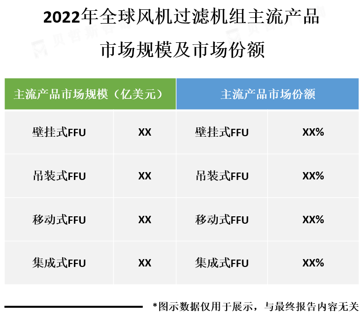 主流产品市场份额