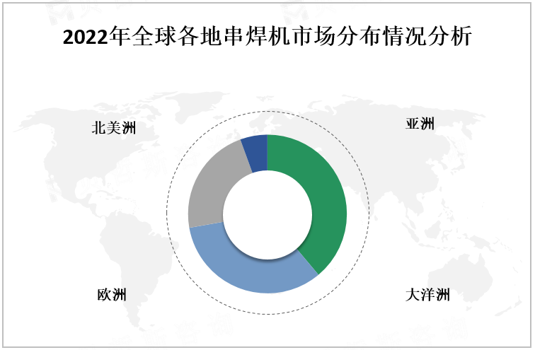 2022年全球各地串焊机市场分布情况分析