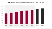 阳性菌抗生素不断应用于新型疾病的治疗中