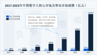 数字人市场总体呈现强劲的增长态势