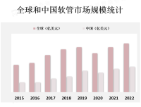 软管广泛应用于工业、建筑、农业、汽车、航空航天等多个领域