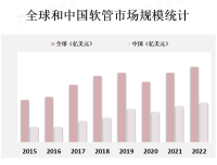 软管广泛应用于工业、建筑、农业、汽车、航空航天等多个领域