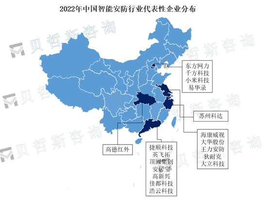 2022年中国智能安防行业代表性企业分布