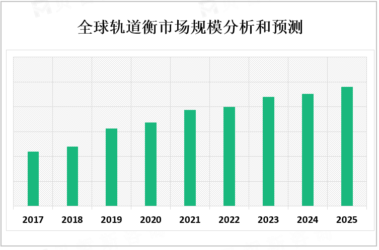 全球轨道衡市场规模分析和预测