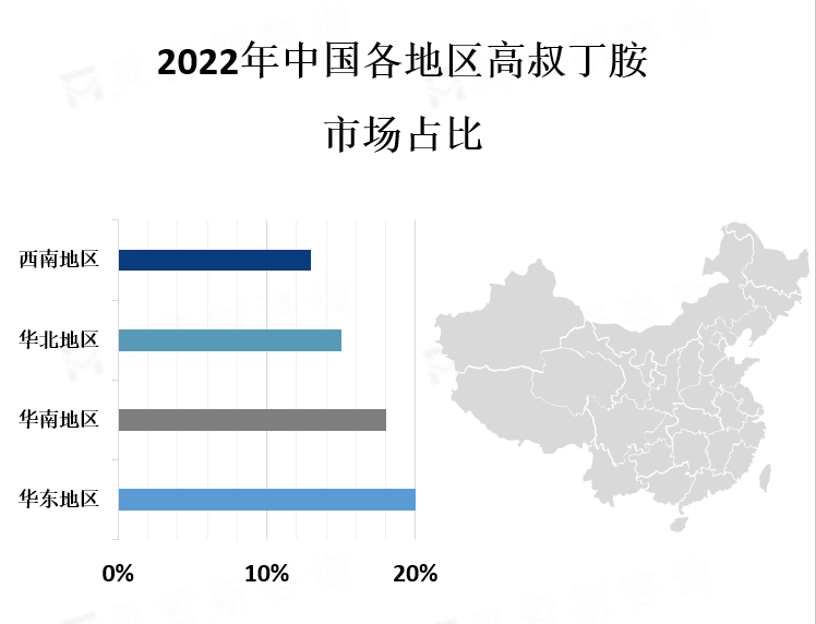 中国各地区市场份额