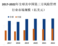 全球第三方风险管理行业市场竞争格局[图]