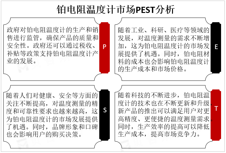 铂电阻温度计市场PEST分析