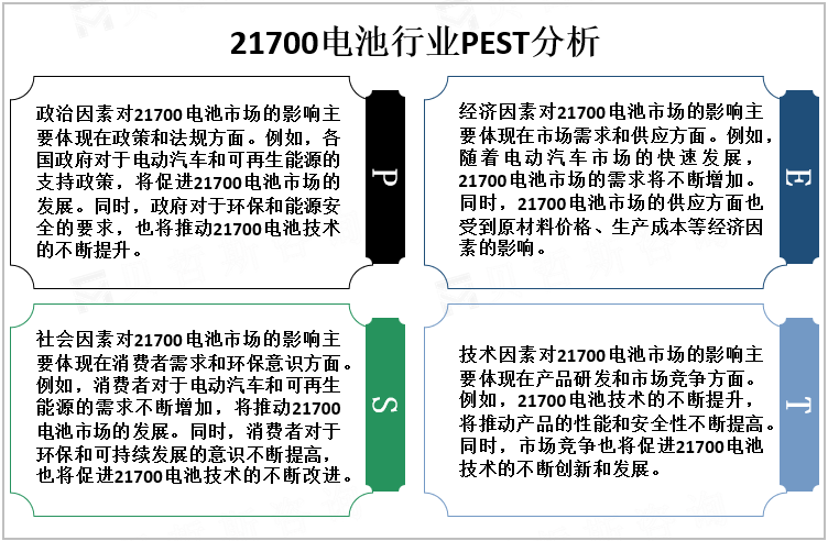 21700电池行业PEST分析