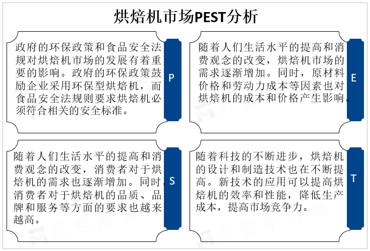 烘焙机市场PEST分析