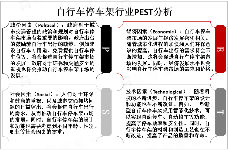 自行车停车架行业PEST分析