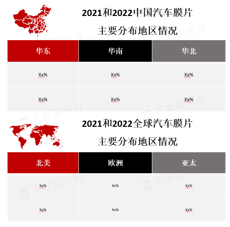 各地区市场份额分布