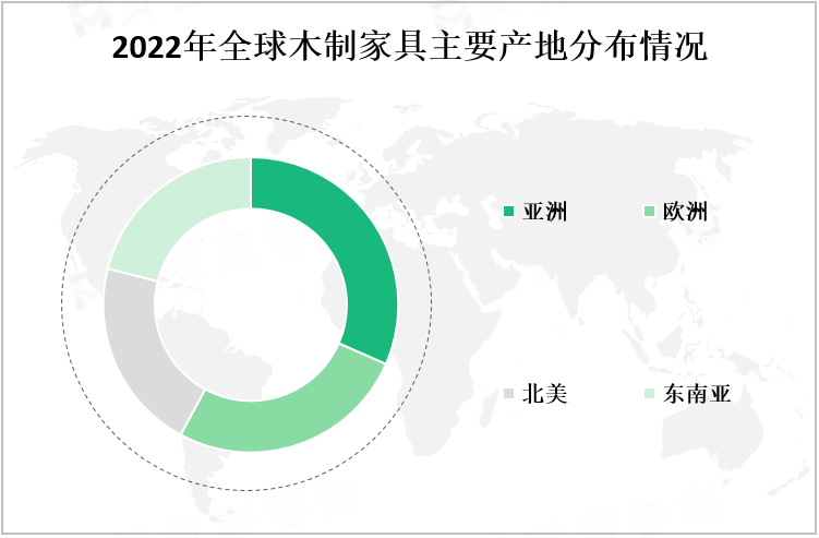 2022年全球木制家具主要产地分布情况