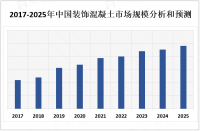 中国装饰混凝土市场规模庞大，向更环保、可持续的方向发展

