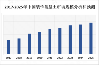 中国装饰混凝土市场规模庞大，向更环保、可持续的方向发展

