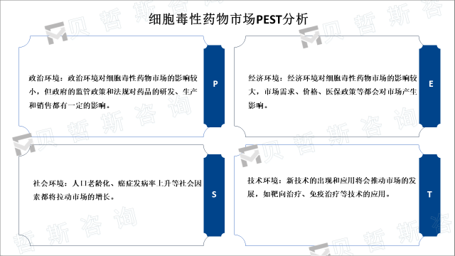 细胞毒性药物市场PEST分析