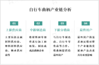 中国是全球最大的自行车生产和消费国家之一，自行车曲柄市场需求量庞大

