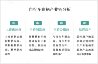 中国是全球最大的自行车生产和消费国家之一，自行车曲柄市场需求量庞大

