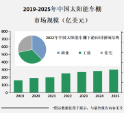 太阳能车棚作为一种新型的清洁能源设施，受到了政府的重视和支持
