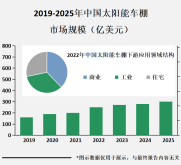 太阳能车棚作为一种新型的清洁能源设施，受到了政府的重视和支持