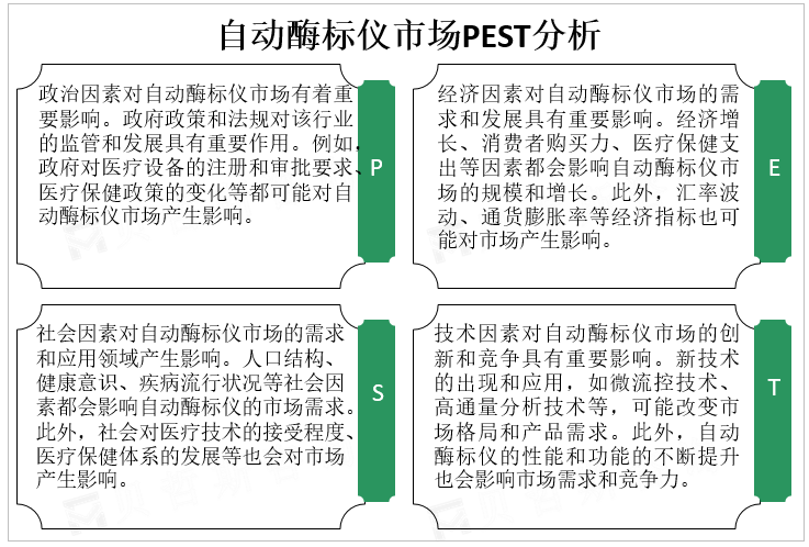 自动酶标仪市场PEST分析 