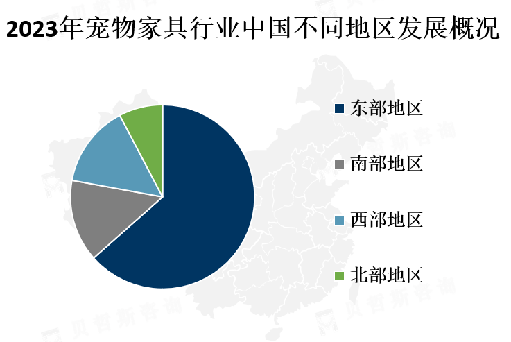 中国各地区市场份额